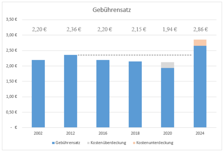 Leider haben wir keinen Alternativtext zu diesem Bild, aber wir arbeiten daran.